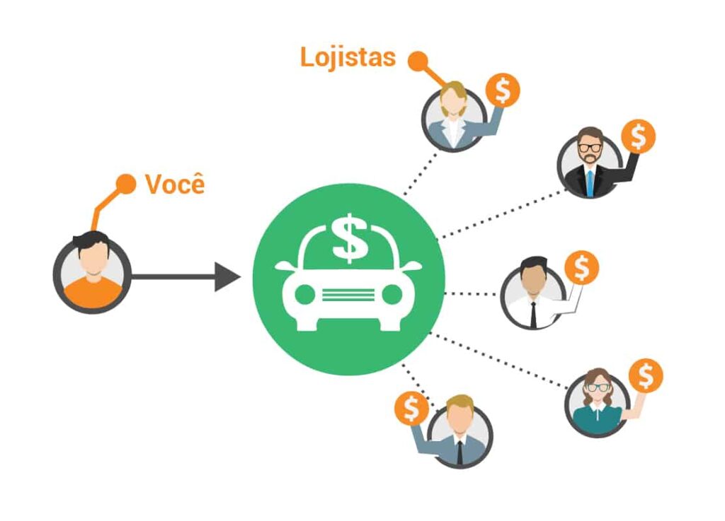 Saiba como funciona a disputa online para venda de carro 4 19e8a617 connectedness vector 01